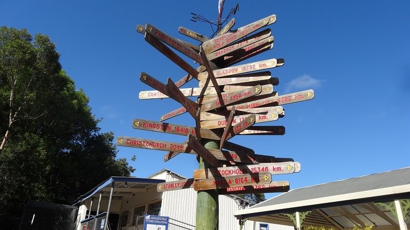 Around the World Itinerary